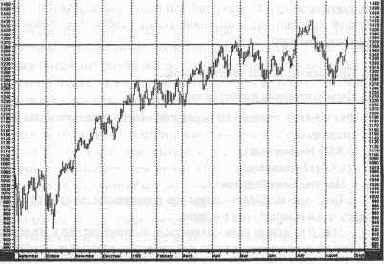 �������� ��������, ��� �� ������� 