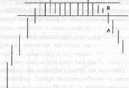 �������� ����������� ������