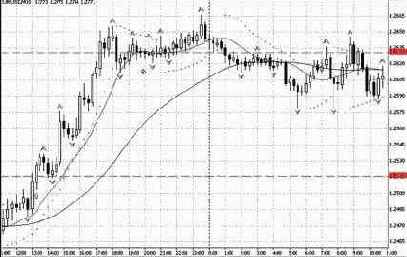 ���������� ���������