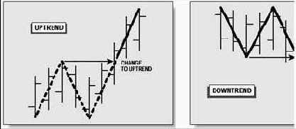 ���������� ���������