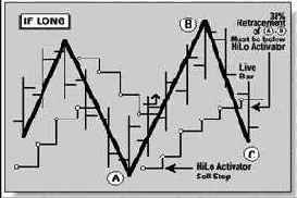 ���������� ���������