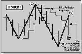 ���������� ���������