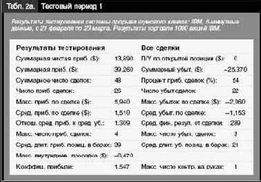 ���������� ���������