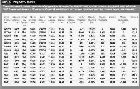 ���������� ���������