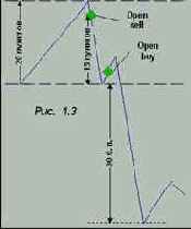 ���������� ���������