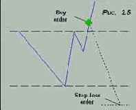 ���������� ���������