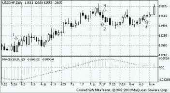 ���������� ���������