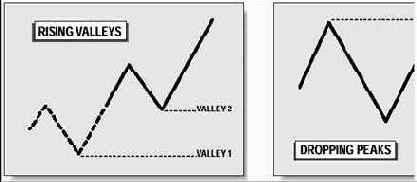 ���������� ���������