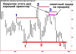 Вадеван Е. - 7 ошибок трейдера