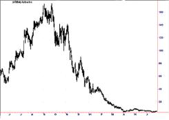 Вадеван Е. - 7 ошибок трейдера