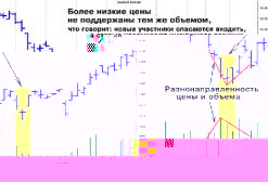 Вадеван Е. - 7 ошибок трейдера