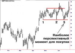 Вадеван Е. - 7 ошибок трейдера