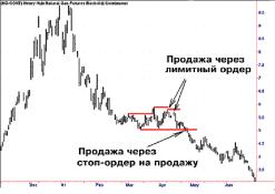 Вадеван Е. - 7 ошибок трейдера
