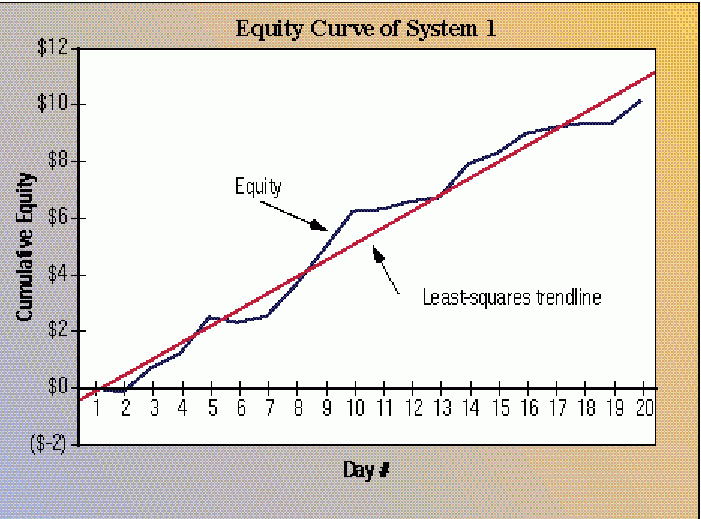 Lars N. Kestner - Оценка эффективности торговой системы