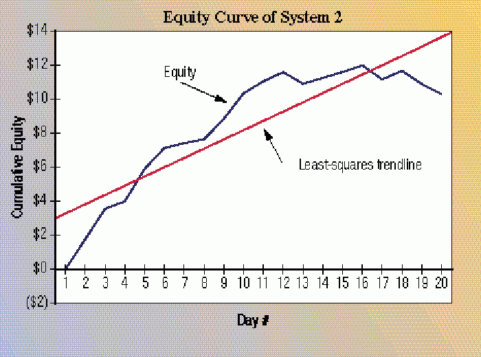 Lars N. Kestner - Оценка эффективности торговой системы