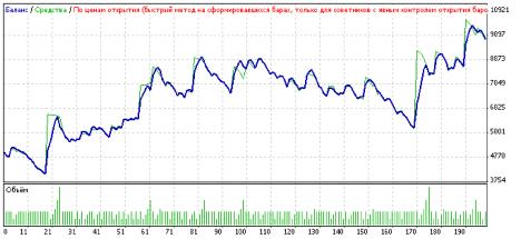 ����������� ���