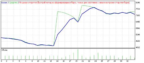 ����������� ���