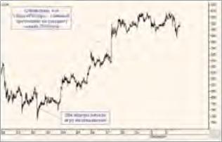 �. ��������� - �������� ������: ��� ��������, ��� ���������