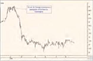 �. ��������� - �������� ������: ��� ��������, ��� ���������