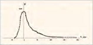 ���� ��������� - �������� ������: �� ��������� � ���������