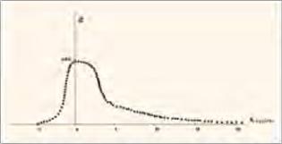 ���� ��������� - �������� ������: �� ��������� � ���������