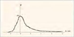 ���� ��������� - �������� ������: �� ��������� � ���������