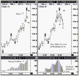 Tom Joseph - ������������ ���������� ������������ ������� ��������. ���������� ������ ����� �������