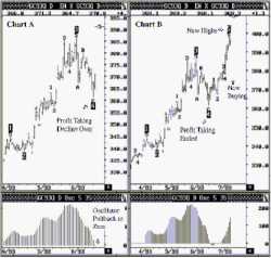 Tom Joseph - ������������ ���������� ������������ ������� ��������. ���������� ������ ����� �������