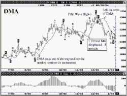 Tom Joseph - ������������ ���������� ������������ ������� ��������. ���������� ������ ����� �������