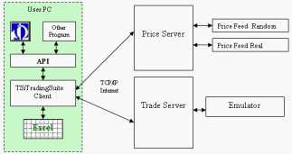 ��������� �������� - ������������� �������� ��� ������� ��� ��������� �����