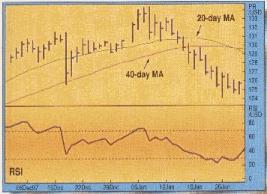 Marcello Cattaneo Adorno - ������������ ������� �������� � ������ �������������� ���������������