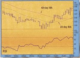 Marcello Cattaneo Adorno - ������������ ������� �������� � ������ �������������� ���������������