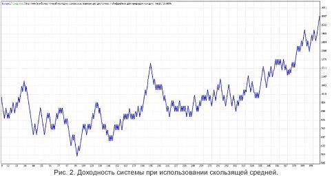 ������� ����� - � ���������� ������������� �������� ������