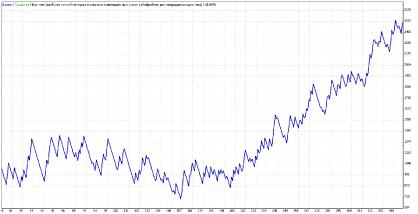 ������� ����� - � ���������� ������������� �������� ������