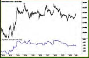 ���� ���������, ������ ���� - ����������� � �������� �������