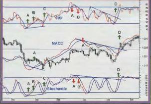 ������ ��������� - �������� ������� �� ������ ������������