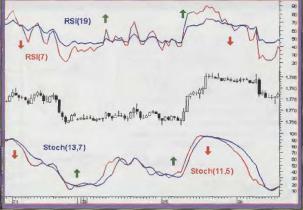 ������ ��������� - �������� ������� �� ������ ������������