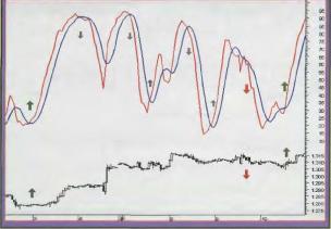 ������ ��������� - �������� ������� �� ������ ������������