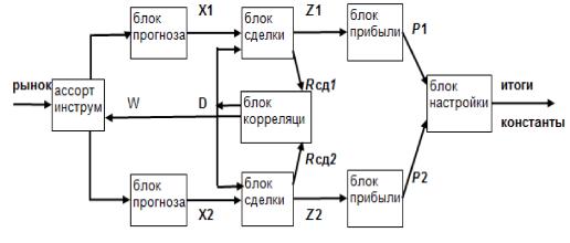 ������ ��������� �������� - ���������� ������������������ �������� ������ � ������ ���������