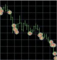 ������� ����� - �������������� ��������: ������� �������� � ������������, ��� ��� �������������?