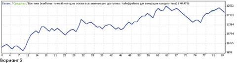 ������� ����� - �������������� ��������: ������� �������� � ������������, ��� ��� �������������?