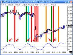 ������ �������� - �������� ��������