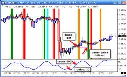 ������ �������� - �������� ��������