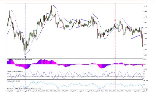 ������ ��������� ��� Daytrading �� �����