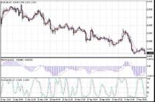 ������ ������� - ����� �������� �������