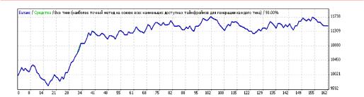 ����� �������� - �������� ��-����. �������� ���������