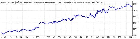 ����� �������� - �������� ��-����. �������� ���������