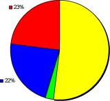 ����� �������� - �������� ��-����. �������� ��������� 2