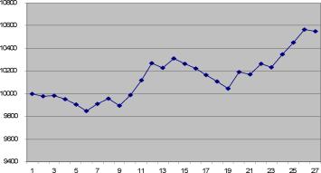 ����� �������� - �������� ��-����. �������� ��������� 2