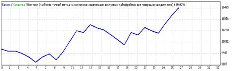 ����� �������� - �������� ��-����. �������� ��������� 2